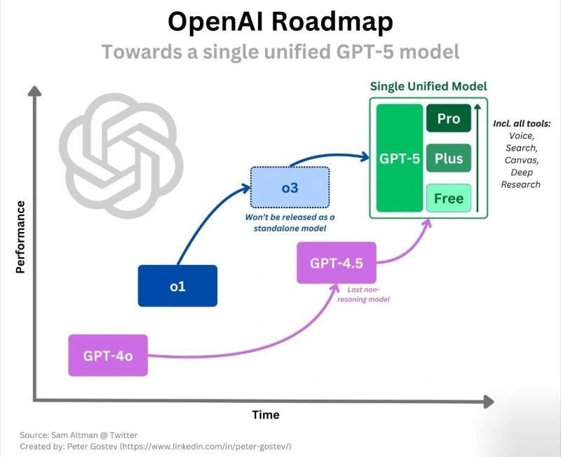 GPT-5 : L’IA qui s’adapte automatiquement à chaque utilisateur, mais à quel prix ?