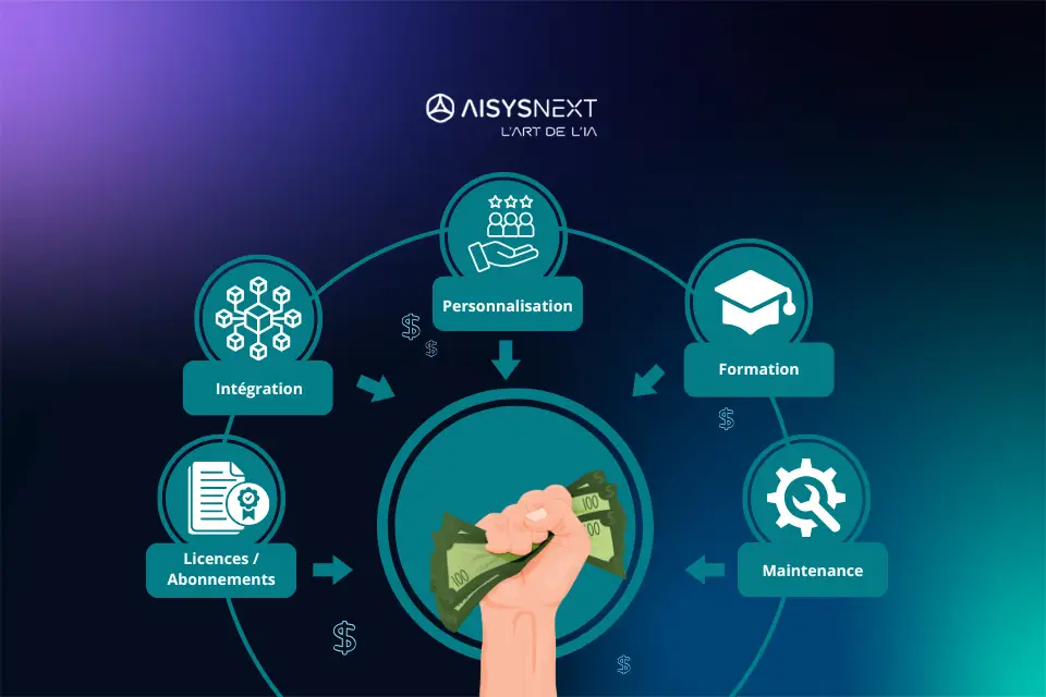 Coût réel d’un ERP pour PME : comment maîtriser le budget ?