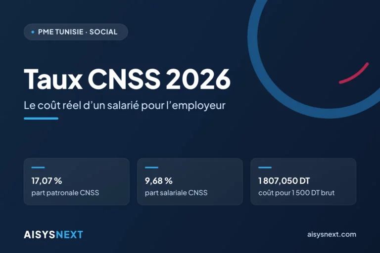 Taux CNSS 2026 – Le coût réel d'un salarié pour l'employeur
