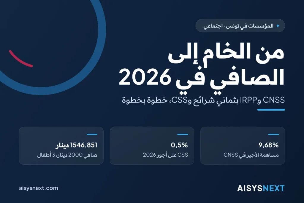 من الخام إلى الصافي في 2026 – CNSS وIRPP بثماني شرائح وCSS، خطوة بخطوة