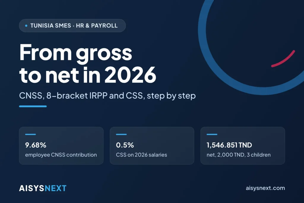 From gross to net in 2026 – CNSS, 8-bracket IRPP and CSS, step by step