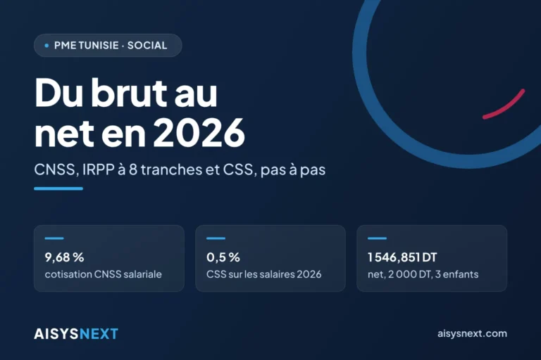 Du brut au net en 2026 – CNSS, IRPP à 8 tranches et CSS, pas à pas