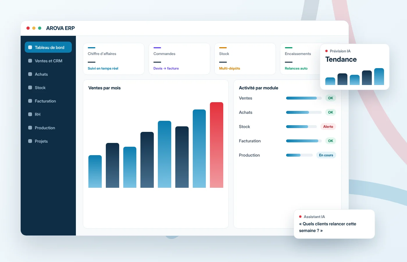Illustration de l’interface AROVA ERP : ventes, stock, facturation et assistant IA