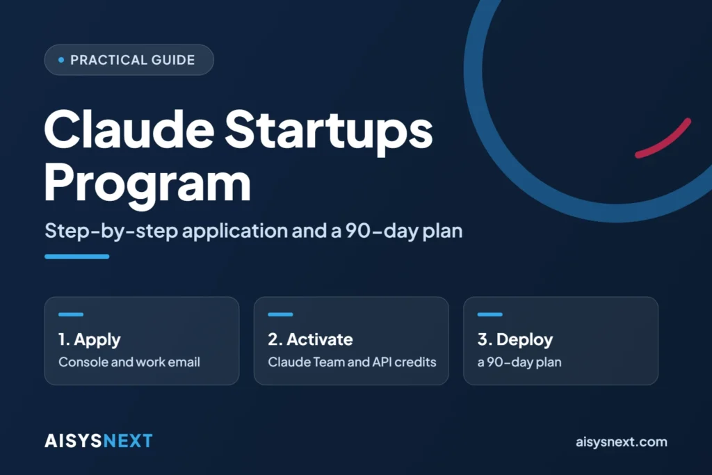 Claude Startups Program guide: apply, activate the benefits and deploy a 90-day plan