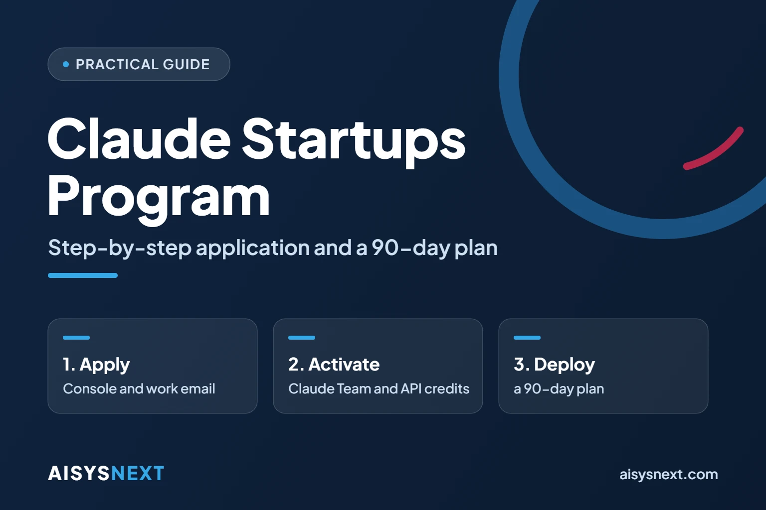 Claude Startups Program: application guide and usage plan for your startup