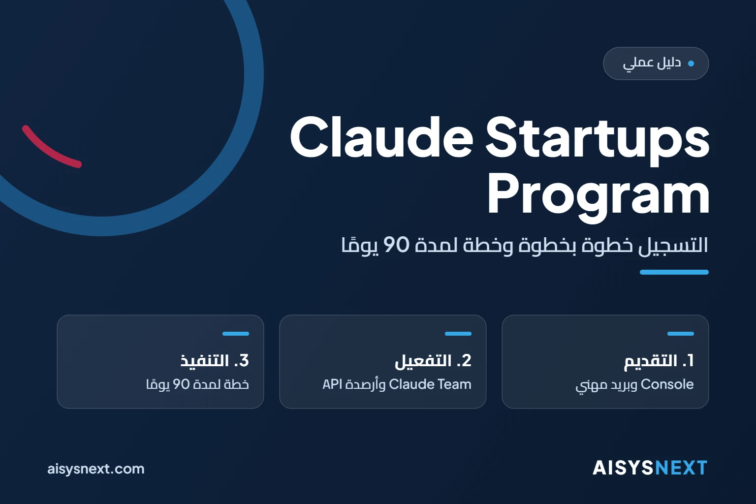 برنامج Claude Startups: دليل التسجيل وخطة الاستخدام لشركتك الناشئة