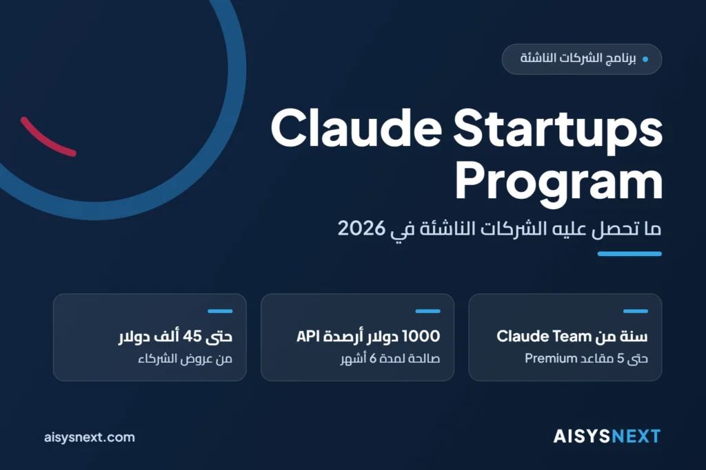 برنامج Claude Startups: سنة من Claude Team و1000 دولار أرصدة API وعروض شركاء حتى 45 ألف دولار