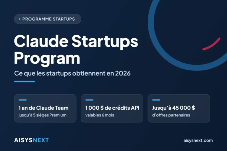 Claude Startups Program : un an de Claude Team, 1 000 $ de crédits API et jusqu’à 45 000 $ d’offres partenaires