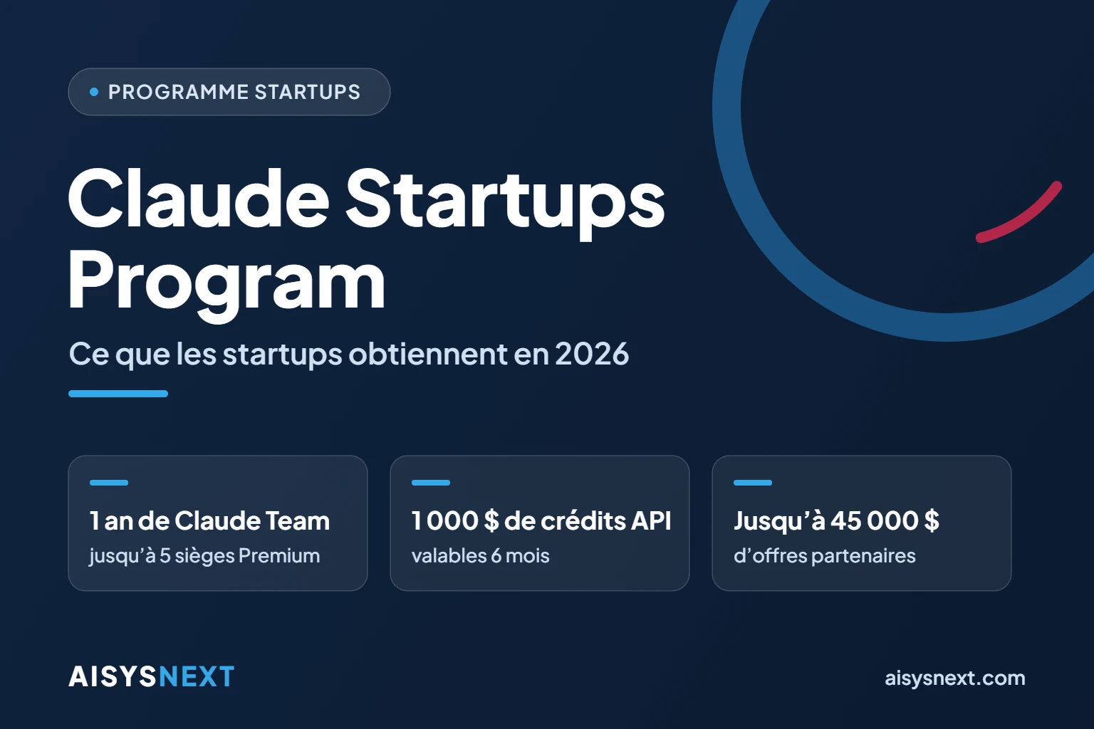 Claude Startups Program : un an de Claude Team gratuit et 1 000 $ de crédits API pour les startups