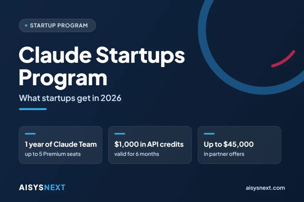 Claude Startups Program: one year of Claude Team, $1,000 in API credits and up to $45,000 in partner offers