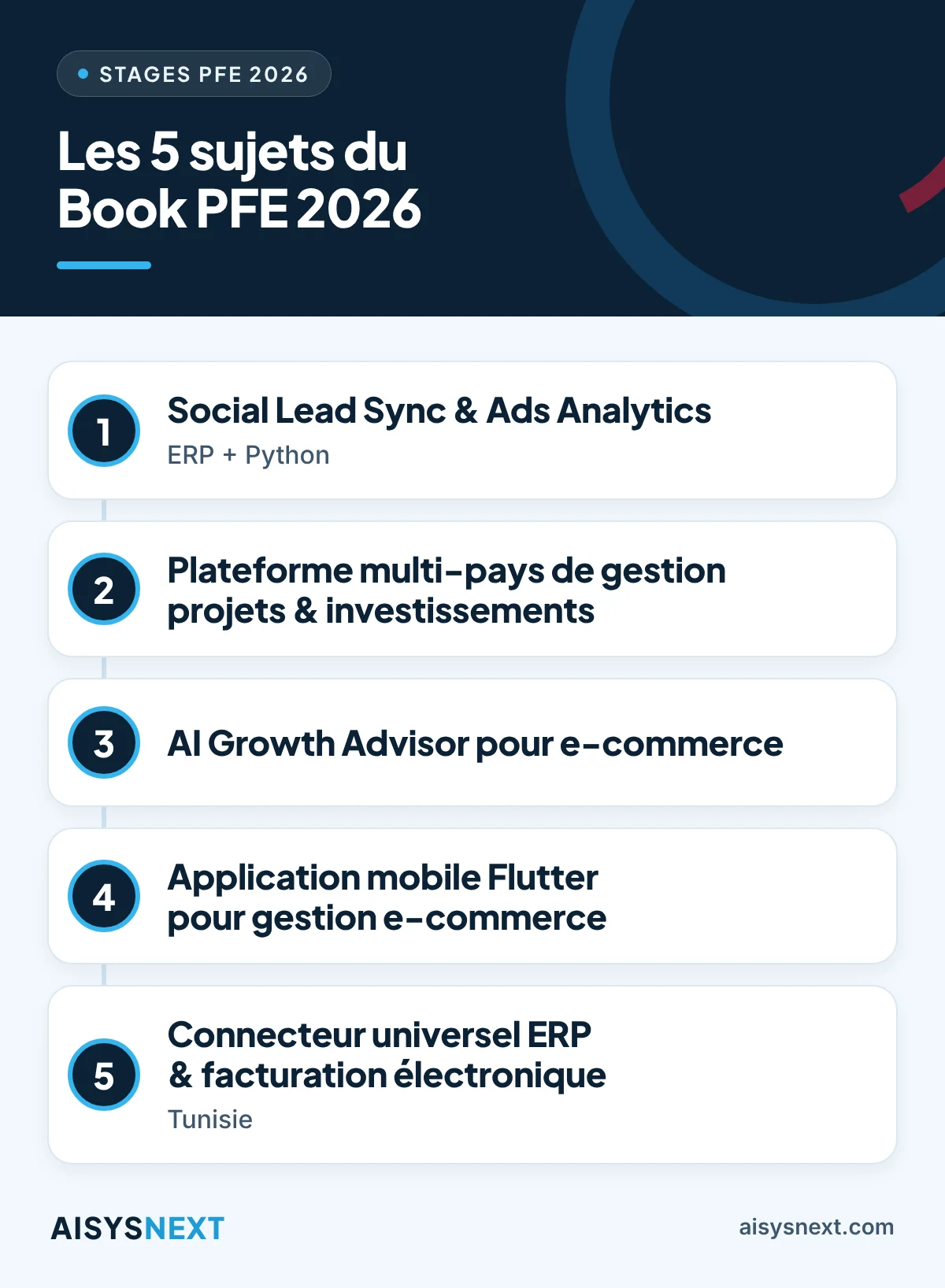 قائمة المواضيع الخمسة لتربص PFE 2026 التي تقترحها AISYSNEXT، من تحليل الإعلانات إلى الفوترة الإلكترونية